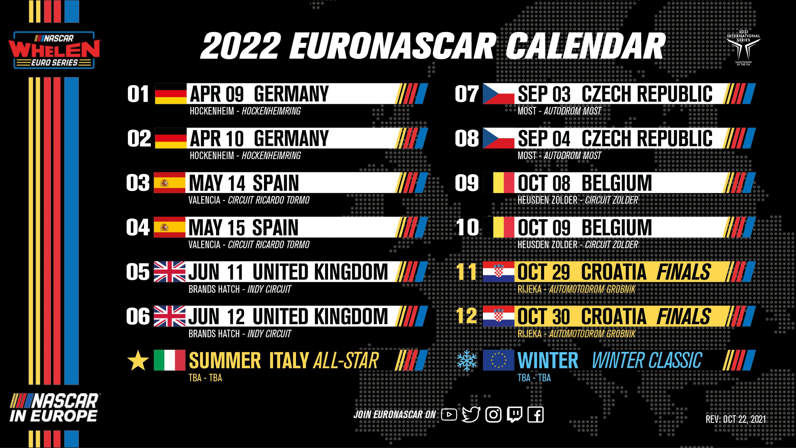 Le calendrier 2022 EuroNASCAR connu